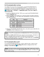 Preview for 205 page of Hitachi Innovate iPJ-AW250NM User'S Manual And Operating Manual