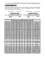 Preview for 224 page of Hitachi Innovate iPJ-AW250NM User'S Manual And Operating Manual