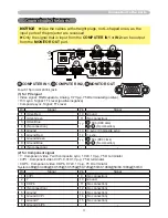 Preview for 225 page of Hitachi Innovate iPJ-AW250NM User'S Manual And Operating Manual