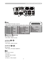 Preview for 227 page of Hitachi Innovate iPJ-AW250NM User'S Manual And Operating Manual