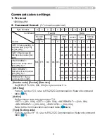 Preview for 231 page of Hitachi Innovate iPJ-AW250NM User'S Manual And Operating Manual