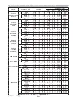 Preview for 248 page of Hitachi Innovate iPJ-AW250NM User'S Manual And Operating Manual