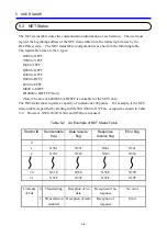 Preview for 75 page of Hitachi IR.LINK User Manual