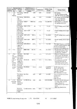 Preview for 99 page of Hitachi J300 E4 Instruction Manual