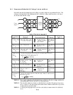 Preview for 87 page of Hitachi J300 Series Instruction Manual