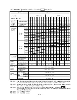 Preview for 91 page of Hitachi J300 Series Instruction Manual