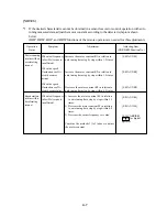 Preview for 119 page of Hitachi J300 Series Instruction Manual