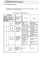 Предварительный просмотр 10 страницы Hitachi J300 Series Service Manual