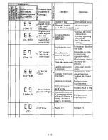 Предварительный просмотр 11 страницы Hitachi J300 Series Service Manual