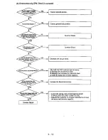 Preview for 22 page of Hitachi J300 Series Service Manual