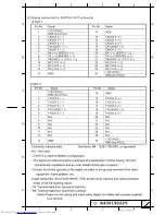 Preview for 7 page of Hitachi KP-F500WCL Specifications