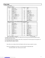 Preview for 13 page of Hitachi KP-FM500WCL Operation Manual