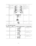 Preview for 94 page of Hitachi L-2100 Instruction Manual