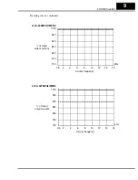 Preview for 9 page of Hitachi L100-002MFR2 Manual