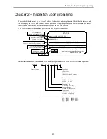 Предварительный просмотр 13 страницы Hitachi L100 IP Series Instruction Manual