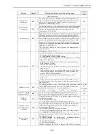 Предварительный просмотр 58 страницы Hitachi L100 IP Series Instruction Manual