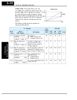 Preview for 85 page of Hitachi L100 Series Instruction Manual