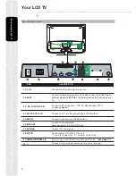 Preview for 10 page of Hitachi L19D01CB Instruction Manual