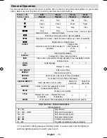 Предварительный просмотр 36 страницы Hitachi L19DK04U Instructions For Use Manual