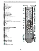 Предварительный просмотр 8 страницы Hitachi L19DP03C Instructions For Use Manual