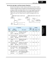 Предварительный просмотр 97 страницы Hitachi L200 Series Instruction Manual