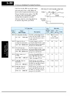 Предварительный просмотр 122 страницы Hitachi L200 Series Instruction Manual