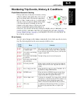 Предварительный просмотр 197 страницы Hitachi L200 Series Instruction Manual