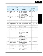 Предварительный просмотр 241 страницы Hitachi L200 Series Instruction Manual