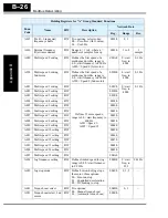 Предварительный просмотр 242 страницы Hitachi L200 Series Instruction Manual