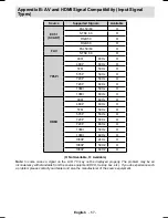 Preview for 28 page of Hitachi L22HP04E Instructions For Use Manual