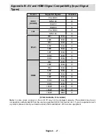 Preview for 28 page of Hitachi L22HP04U Instructions For Use Manual