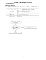 Предварительный просмотр 17 страницы Hitachi L26-H03B Service Manual