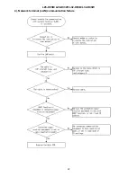 Предварительный просмотр 22 страницы Hitachi L26-H03B Service Manual