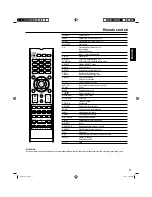 Предварительный просмотр 11 страницы Hitachi L26D204 Owner'S Manual