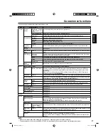 Предварительный просмотр 17 страницы Hitachi L26D204 Owner'S Manual