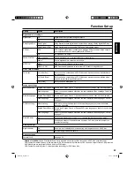 Предварительный просмотр 29 страницы Hitachi L26D204 Owner'S Manual