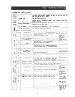 Preview for 26 page of Hitachi L300P-1100H Instruction Manual