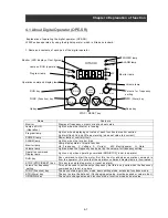 Preview for 41 page of Hitachi L300P-1100H Instruction Manual