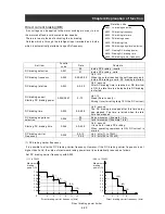 Preview for 65 page of Hitachi L300P-1100H Instruction Manual