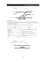 Preview for 79 page of Hitachi L300P-1100H Instruction Manual