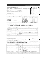 Preview for 97 page of Hitachi L300P-1100H Instruction Manual