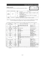 Preview for 99 page of Hitachi L300P-1100H Instruction Manual