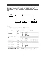 Preview for 102 page of Hitachi L300P-1100H Instruction Manual