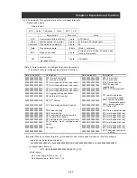 Preview for 105 page of Hitachi L300P-1100H Instruction Manual