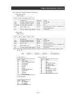 Preview for 107 page of Hitachi L300P-1100H Instruction Manual