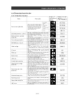 Preview for 115 page of Hitachi L300P-1100H Instruction Manual