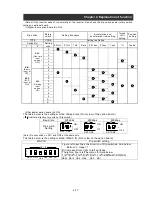 Preview for 117 page of Hitachi L300P-1100H Instruction Manual