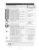 Preview for 119 page of Hitachi L300P-1100H Instruction Manual