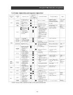 Preview for 121 page of Hitachi L300P-1100H Instruction Manual