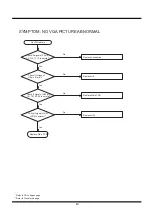 Предварительный просмотр 40 страницы Hitachi L32A102 Service Manual